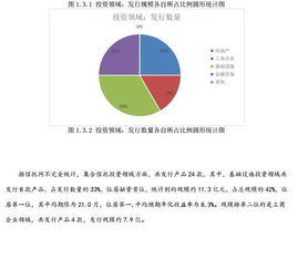 信托产品发行市场周报（2016.03.21-03.25） 金融机构信息技术外包下的新动向