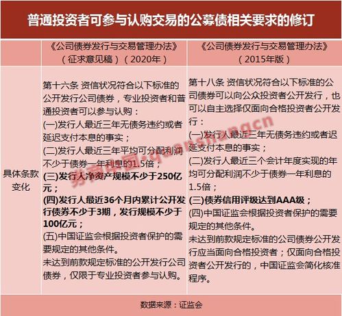 落实注册制，公司债办法大修 规则明晰下的市场重塑与新环节担当