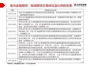 新金融系列深度报告之三 透过场外金融衍生品看资本市场完善与升级——接受金融机构委托从事金融信息技术外包的实践与挑战