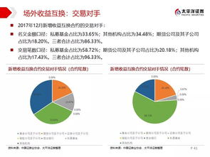 新金融系列深度报告之三 透过场外金融衍生品看资本市场完善与升级——以金融机构委托信息技术外包为切入点
