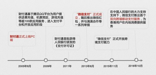 互联网金融领域下，经典支付产品的玩法解析
